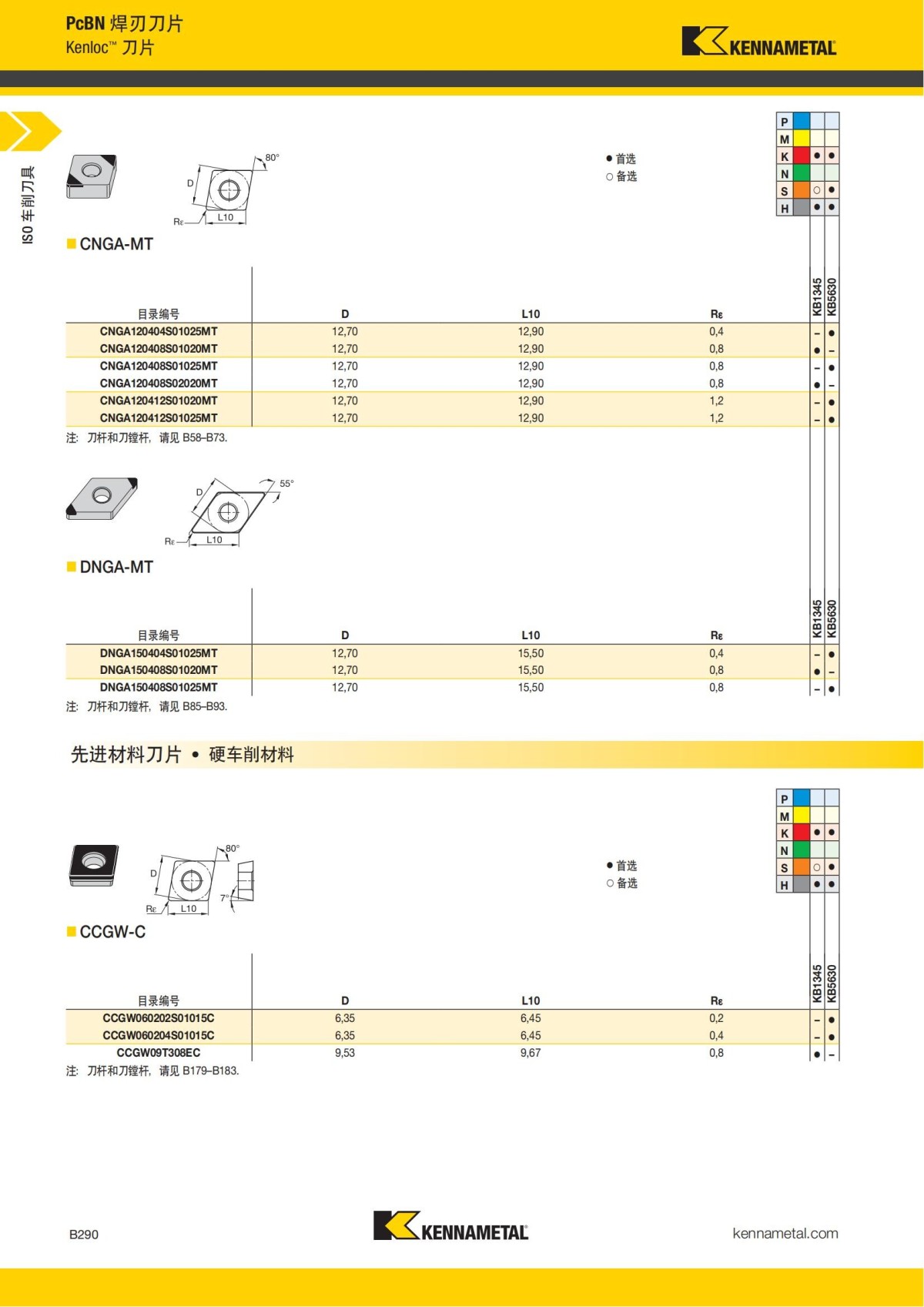 2018 产品 目录 第一章 车削刀具 中文_311.jpg