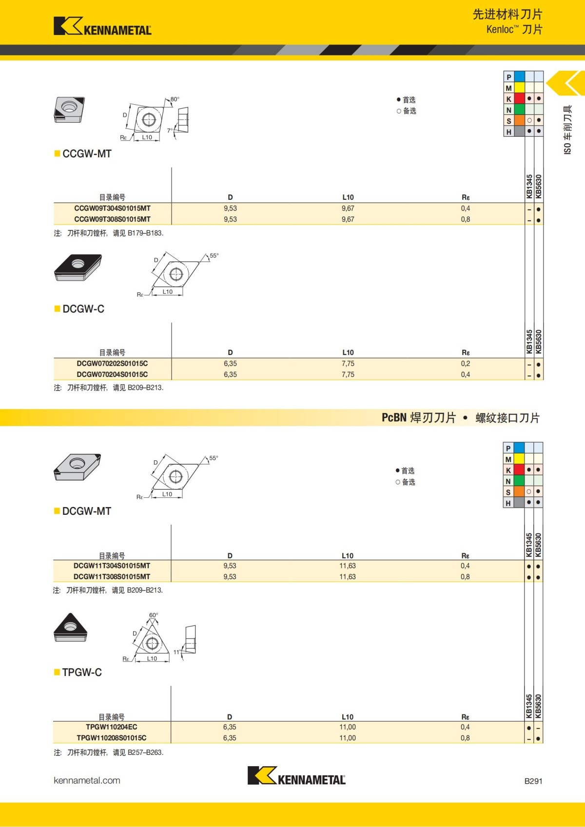 2018 产品 目录 第一章 车削刀具 中文_312.jpg