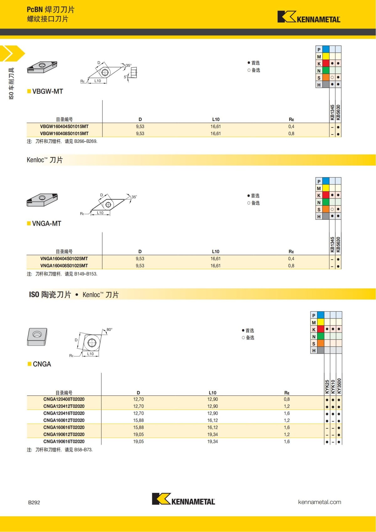 2018 产品 目录 第一章 车削刀具 中文_313.jpg