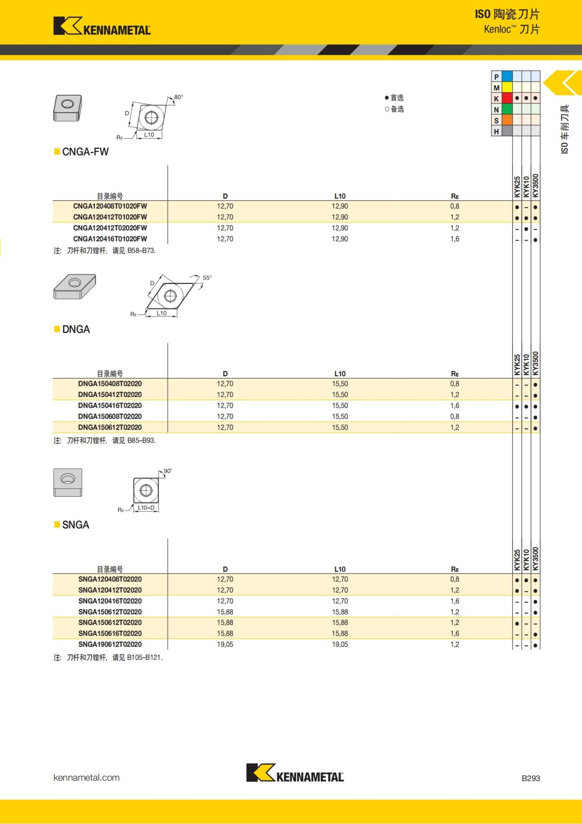 2018 产品 目录 第一章 车削刀具 中文_314.jpg