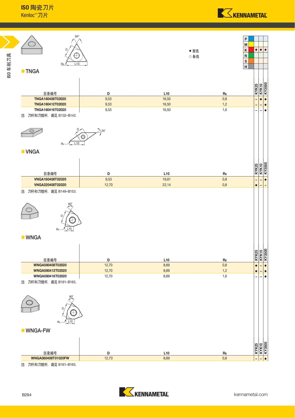 2018 产品 目录 第一章 车削刀具 中文_315.jpg