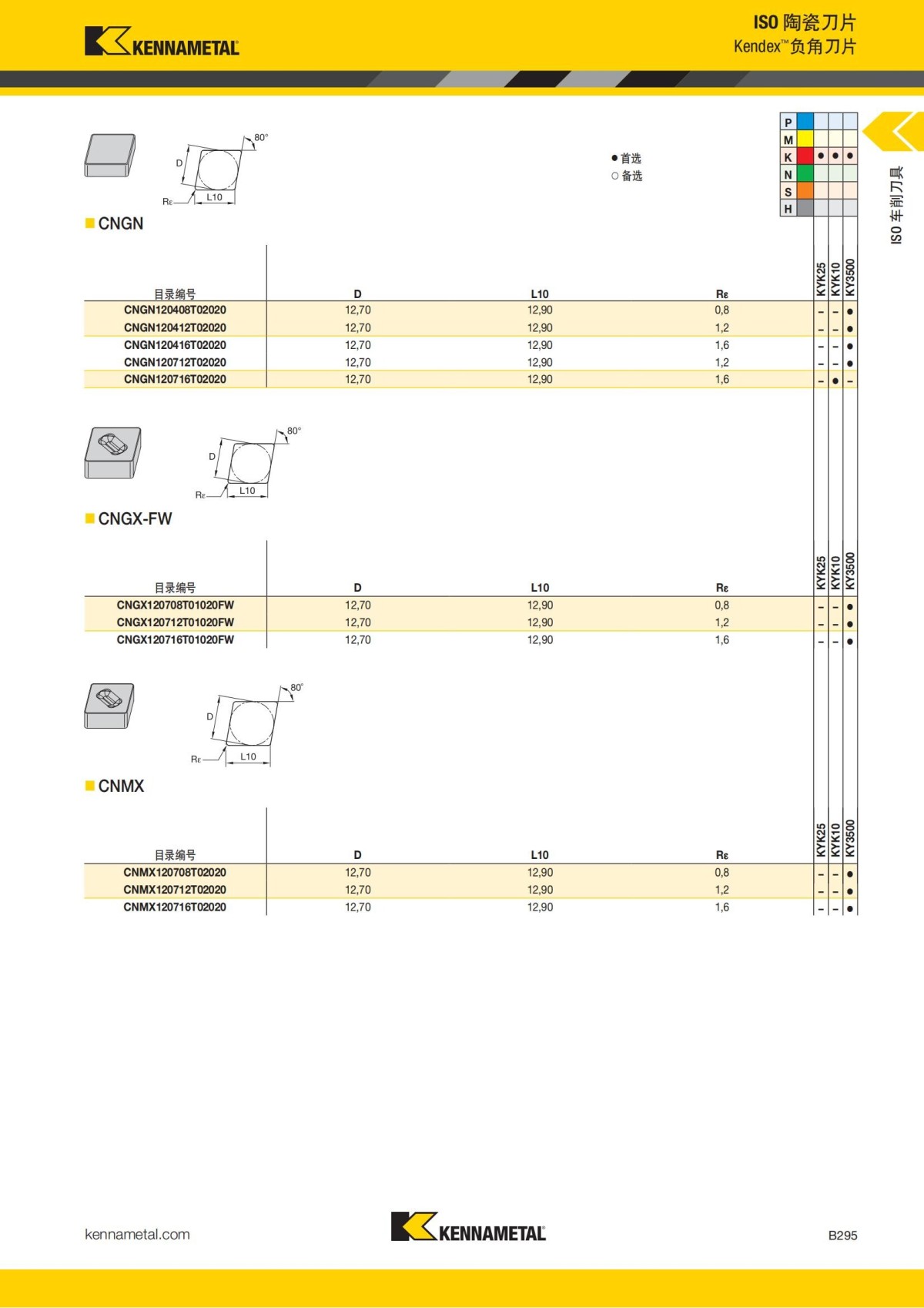 2018 产品 目录 第一章 车削刀具 中文_316.jpg
