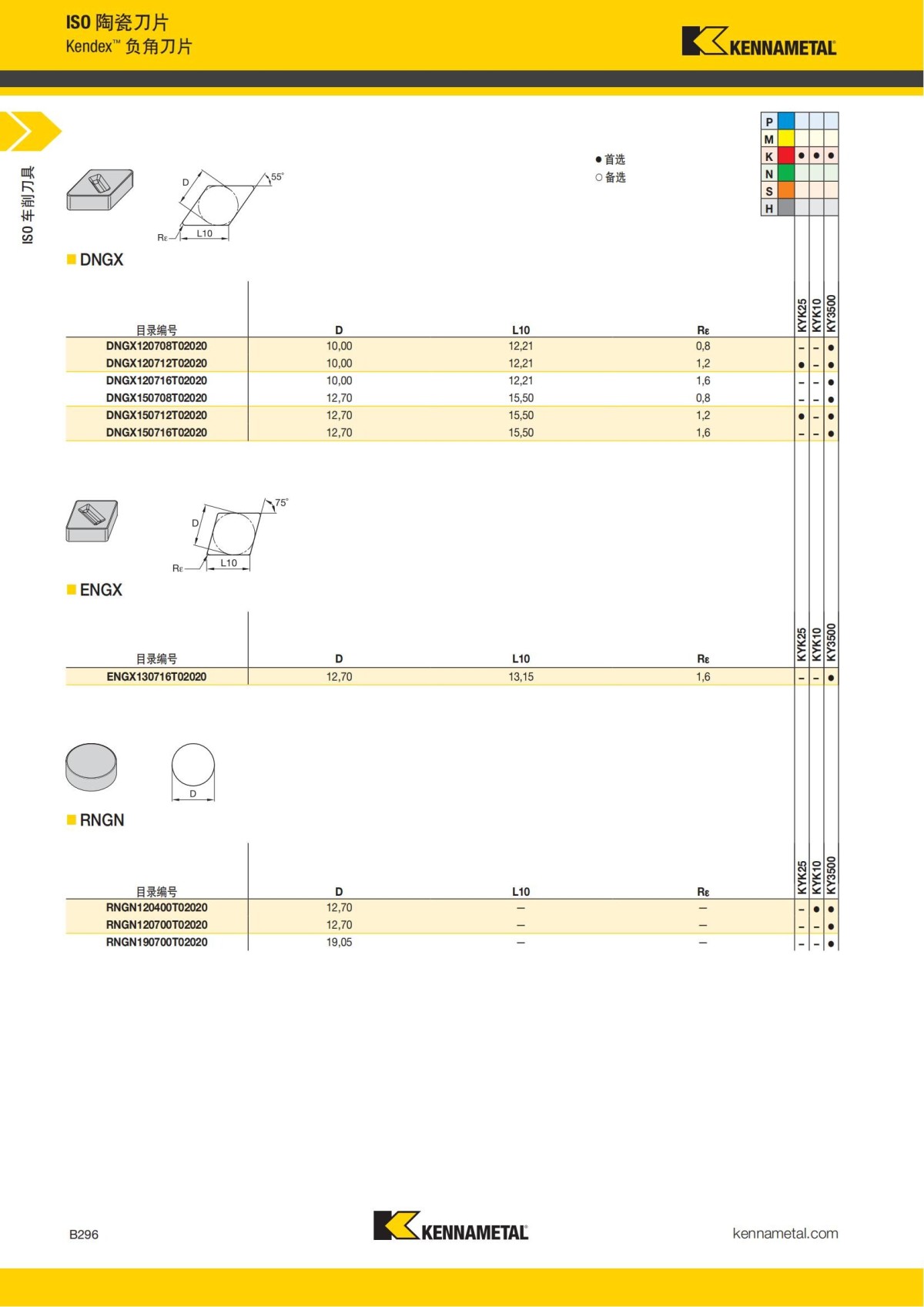2018 产品 目录 第一章 车削刀具 中文_317.jpg
