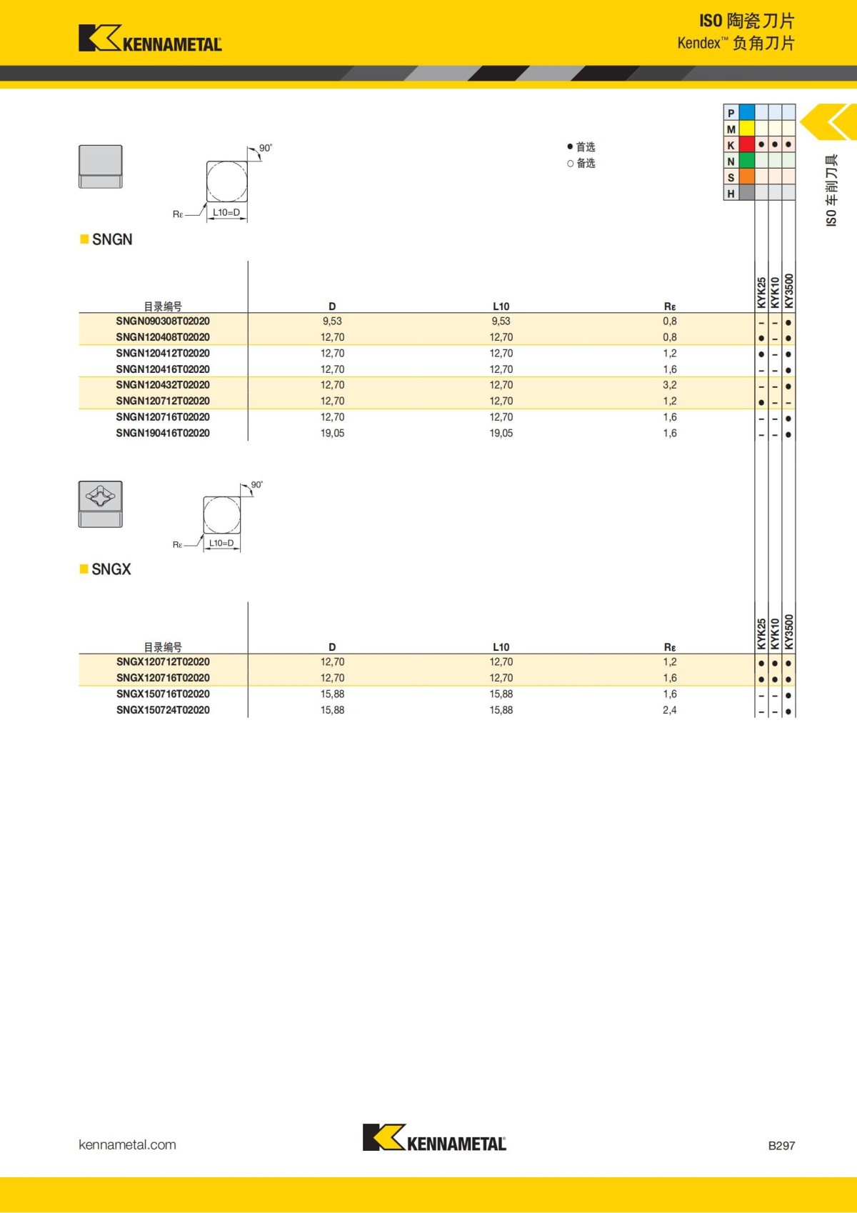 2018 产品 目录 第一章 车削刀具 中文_318.jpg