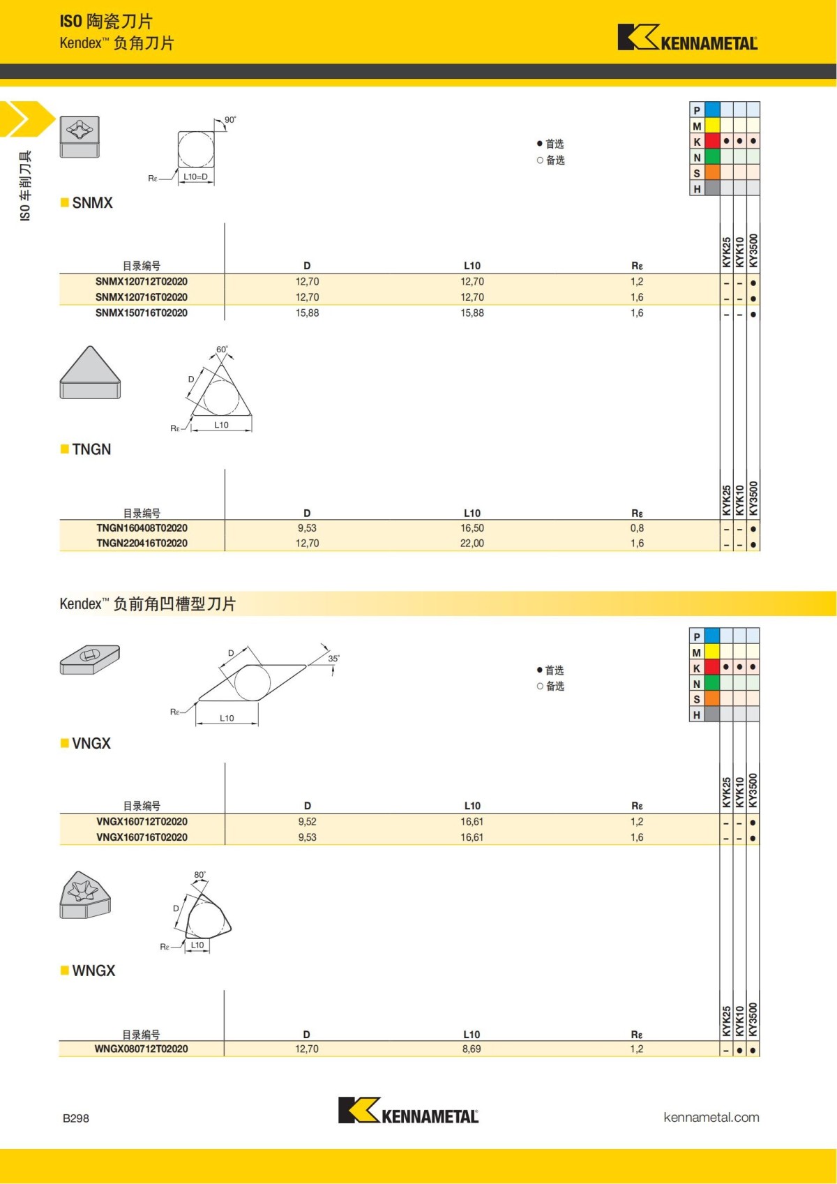 2018 产品 目录 第一章 车削刀具 中文_319.jpg
