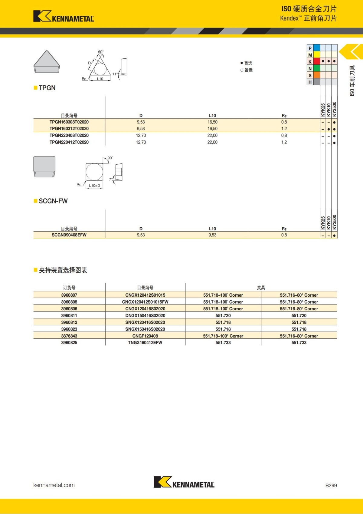 2018 产品 目录 第一章 车削刀具 中文_320.jpg