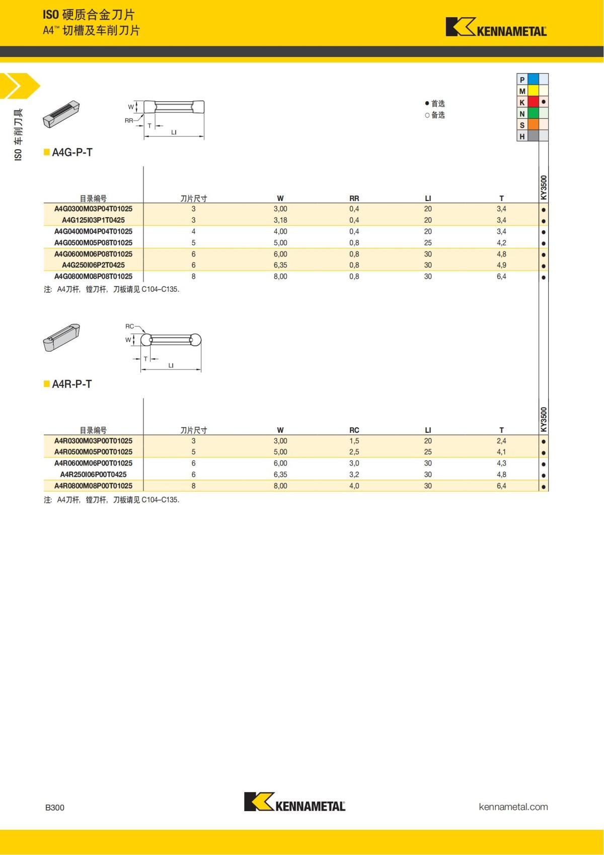 2018 产品 目录 第一章 车削刀具 中文_321.jpg