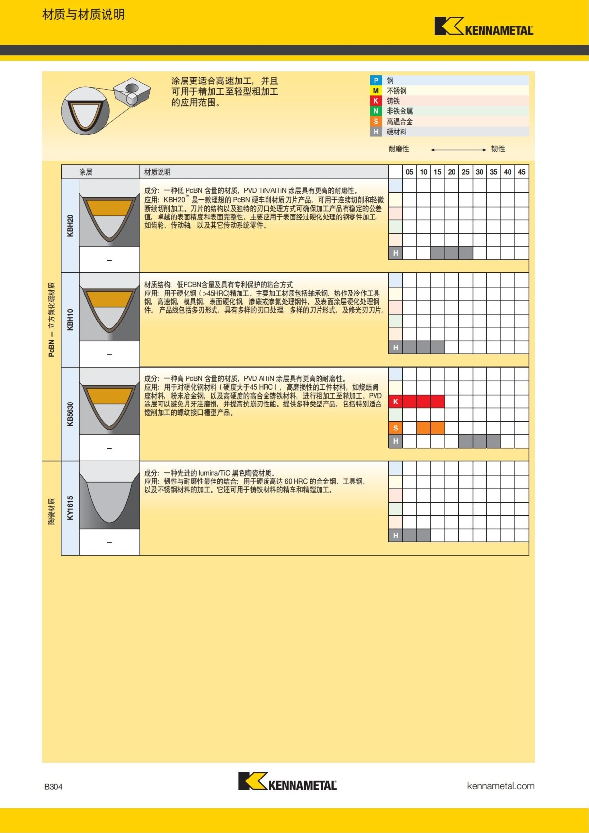 2018 产品 目录 第一章 车削刀具 中文_325.jpg