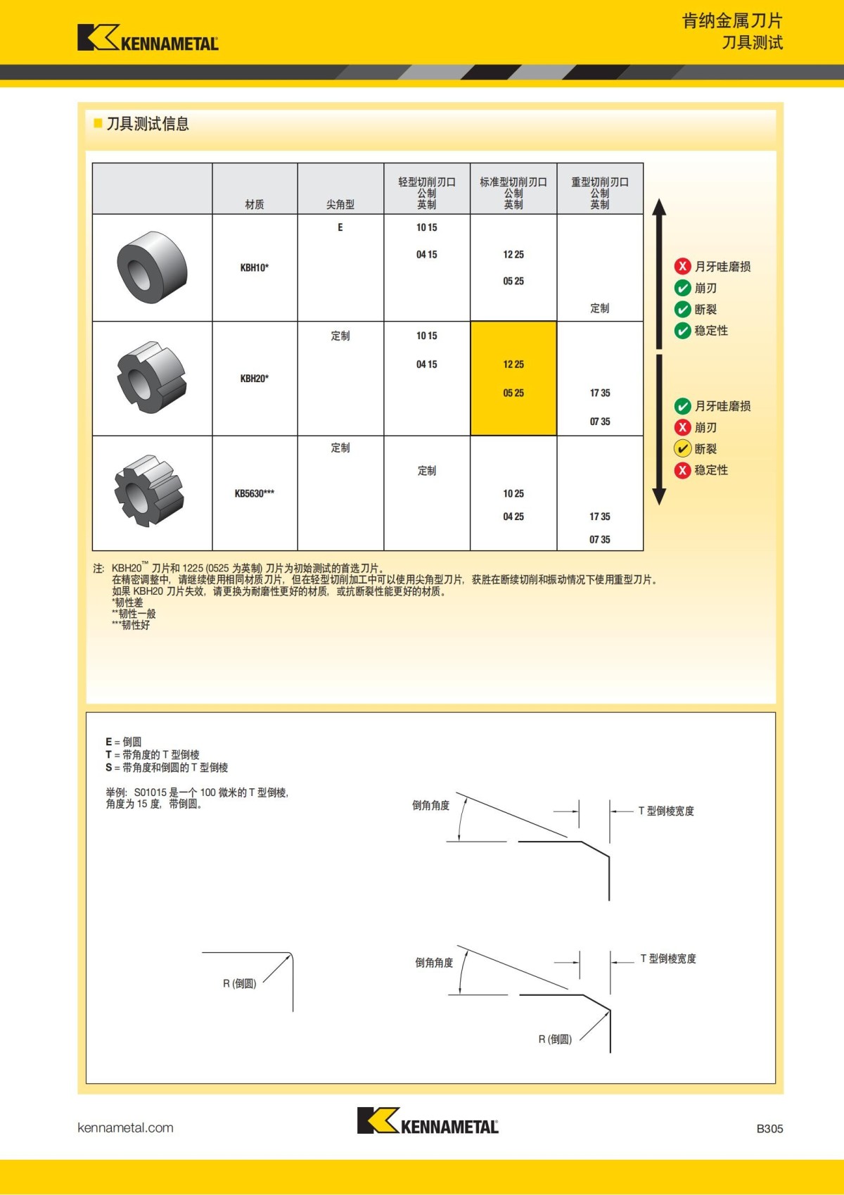2018 产品 目录 第一章 车削刀具 中文_326.jpg