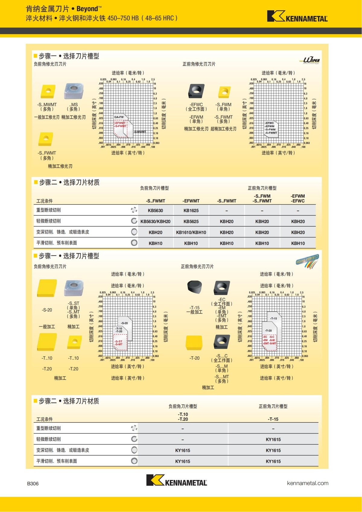 2018 产品 目录 第一章 车削刀具 中文_327.jpg
