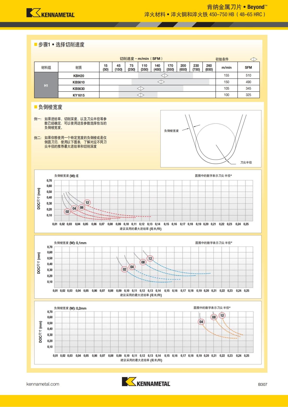 2018 产品 目录 第一章 车削刀具 中文_328.jpg