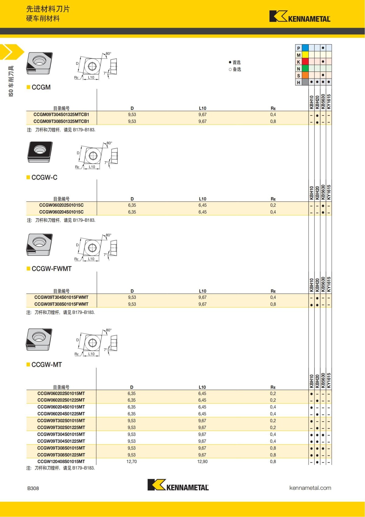 2018 产品 目录 第一章 车削刀具 中文_329.jpg