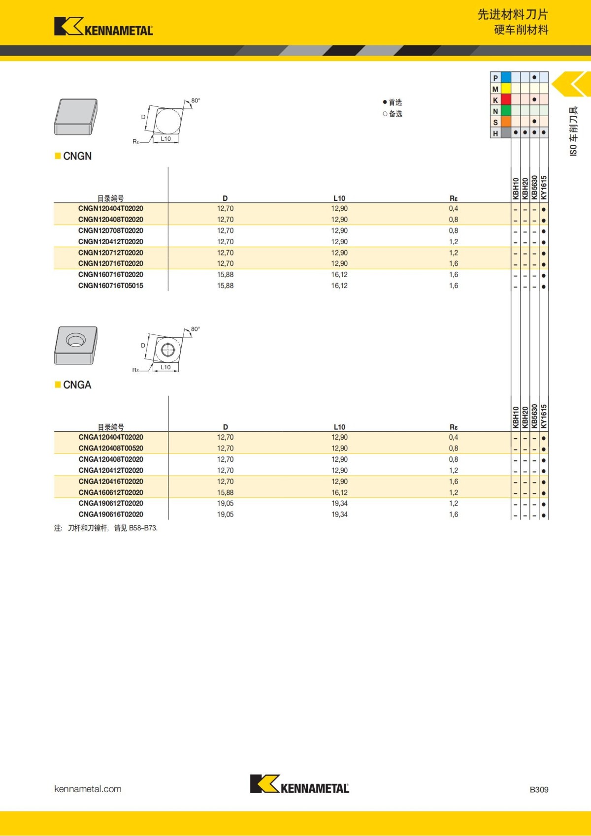 2018 产品 目录 第一章 车削刀具 中文_330.jpg