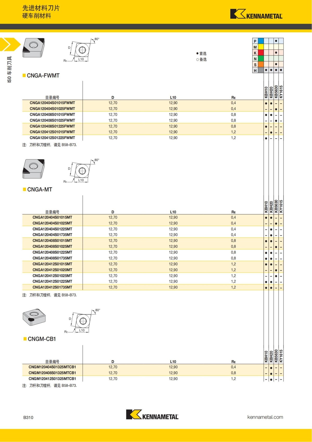 2018 产品 目录 第一章 车削刀具 中文_331.jpg