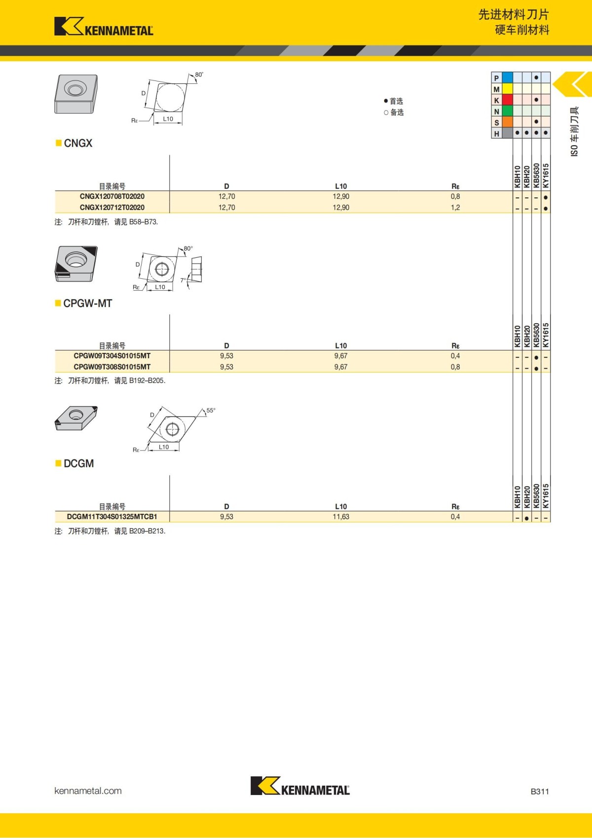 2018 产品 目录 第一章 车削刀具 中文_332.jpg