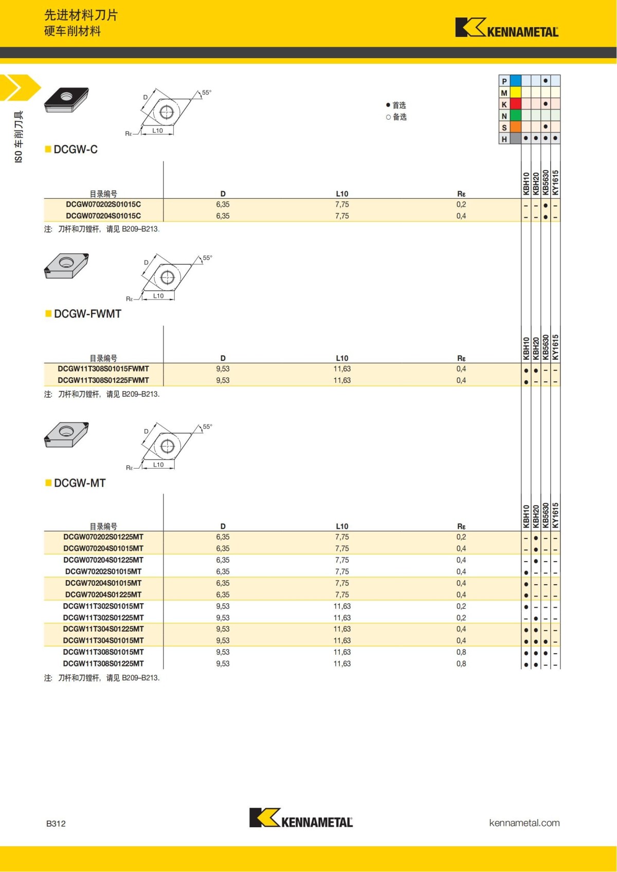 2018 产品 目录 第一章 车削刀具 中文_333.jpg