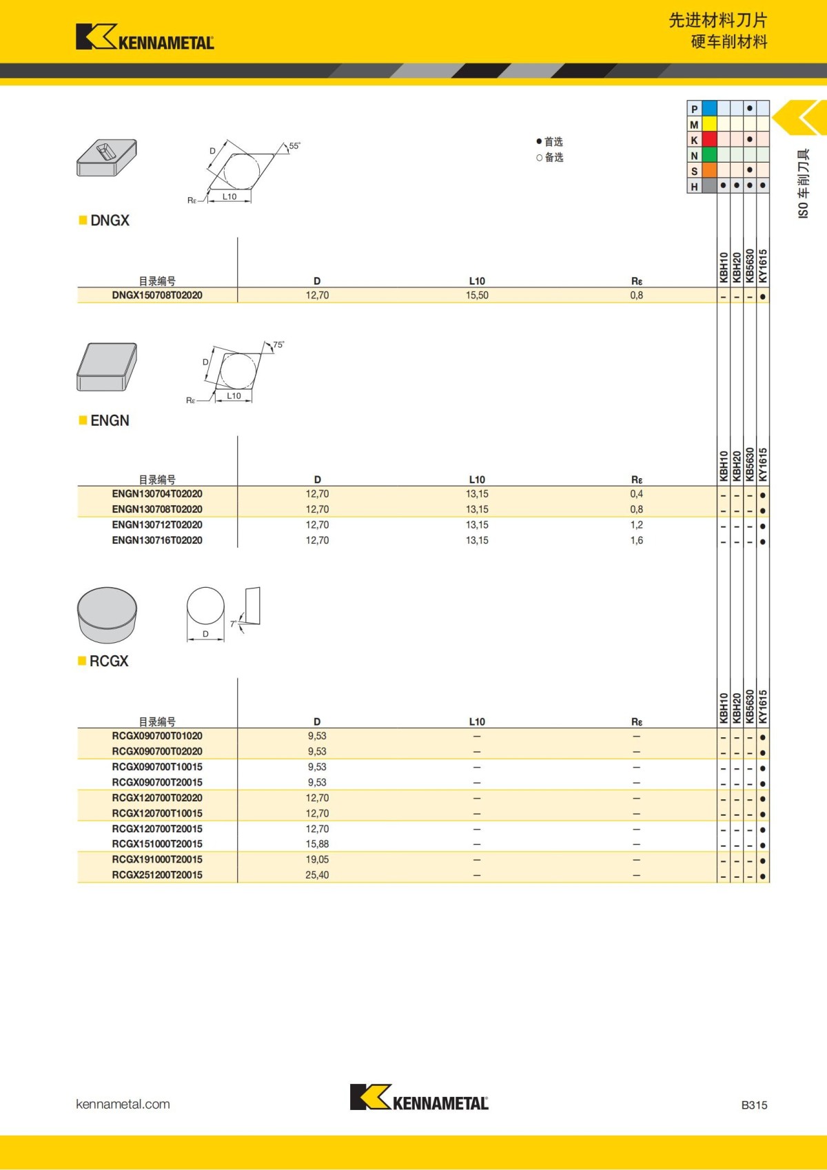 2018 产品 目录 第一章 车削刀具 中文_336.jpg