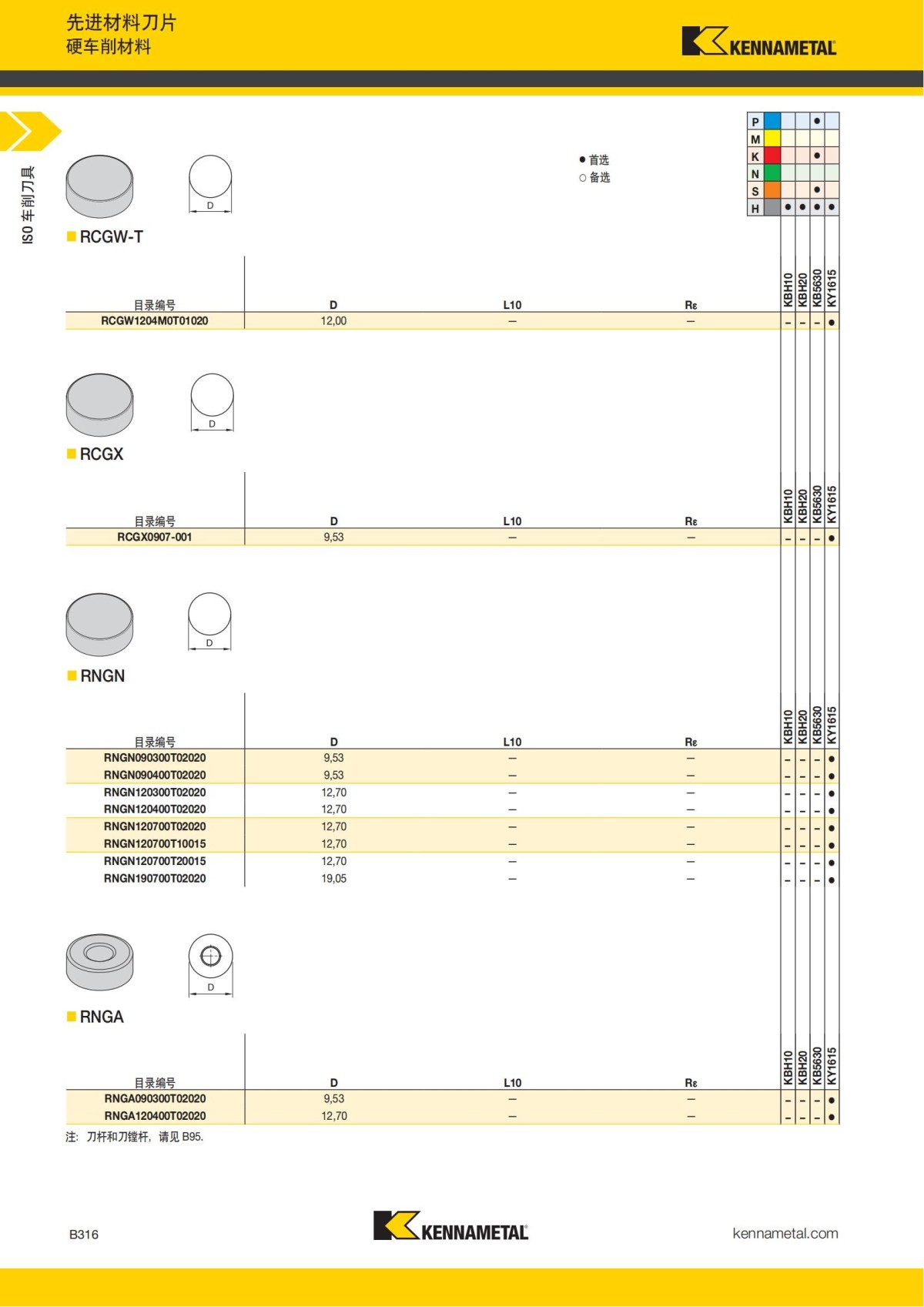 2018 产品 目录 第一章 车削刀具 中文_337.jpg