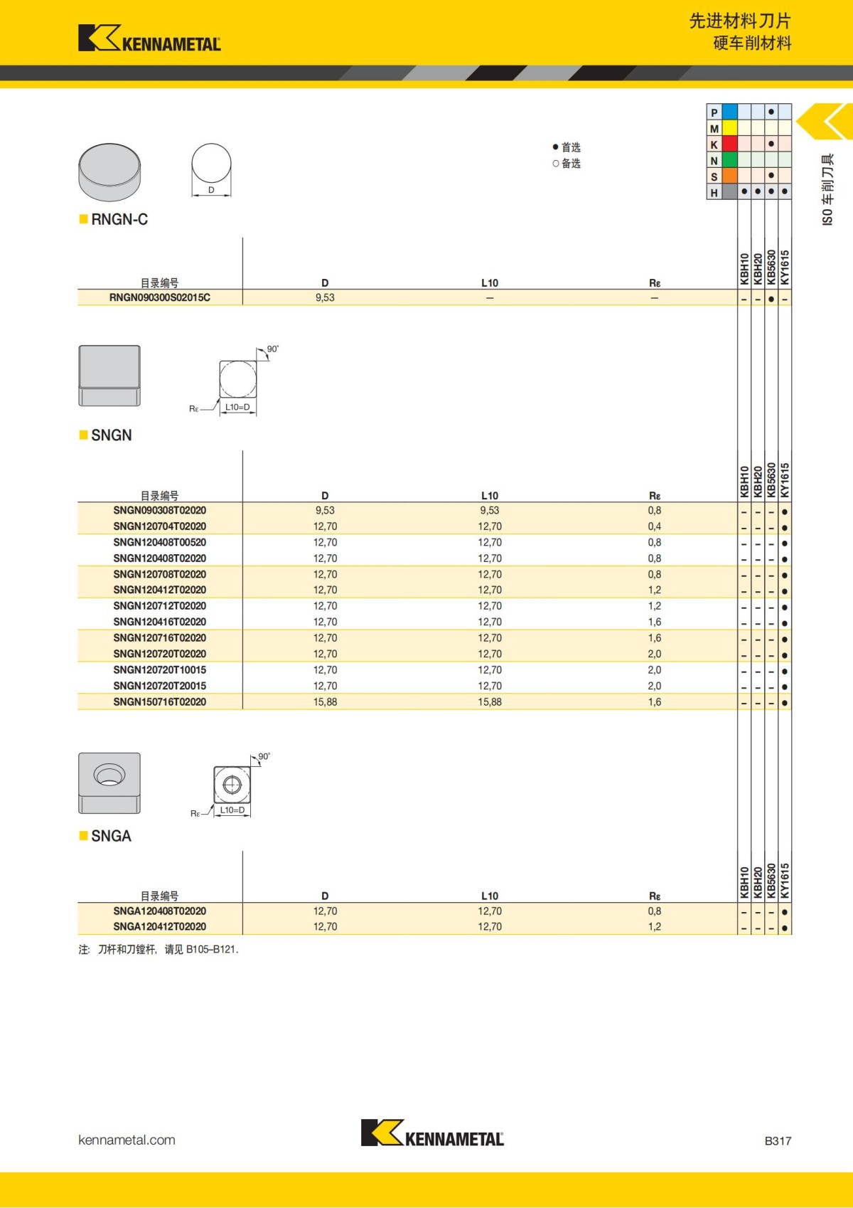 2018 产品 目录 第一章 车削刀具 中文_338.jpg