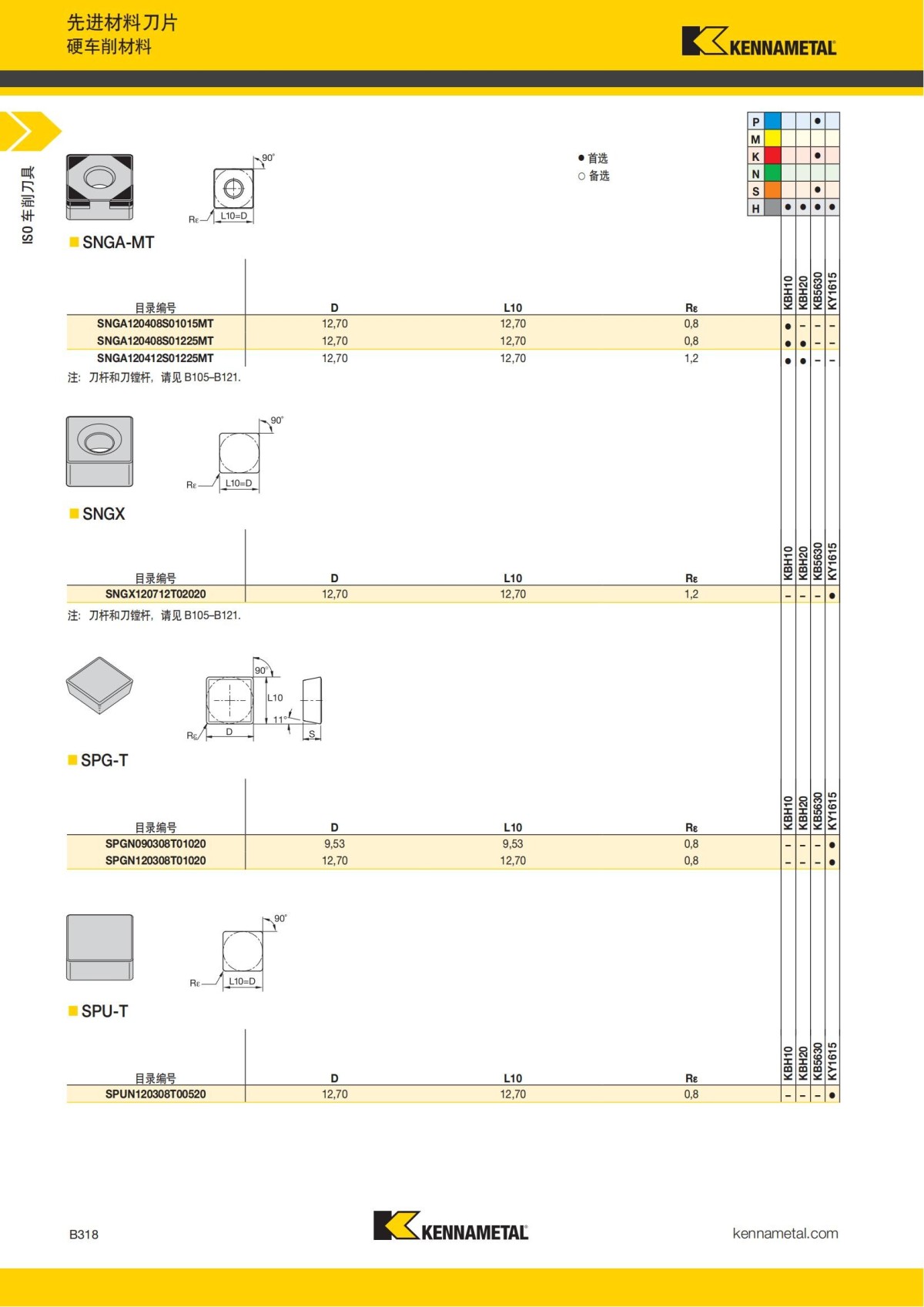 2018 产品 目录 第一章 车削刀具 中文_339.jpg