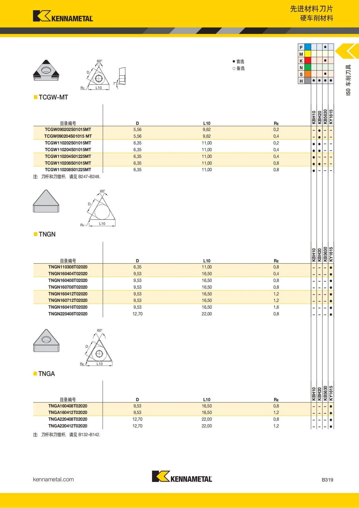 2018 产品 目录 第一章 车削刀具 中文_340.jpg