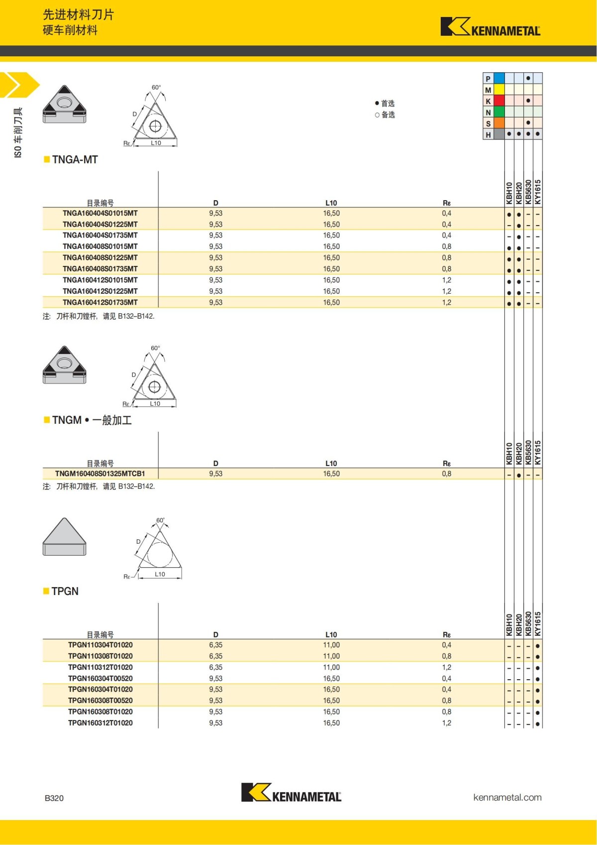 2018 产品 目录 第一章 车削刀具 中文_341.jpg
