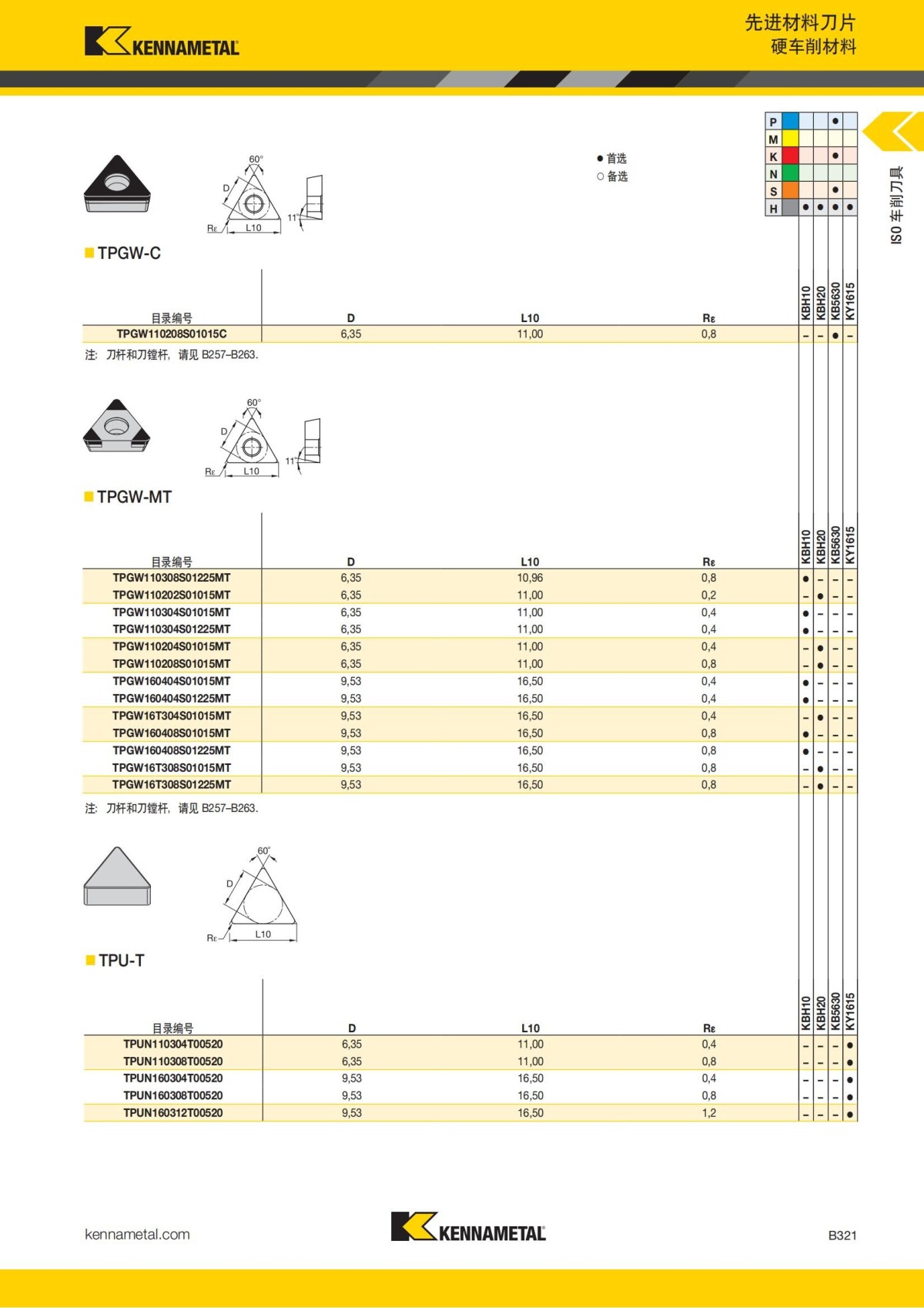 2018 产品 目录 第一章 车削刀具 中文_342.jpg