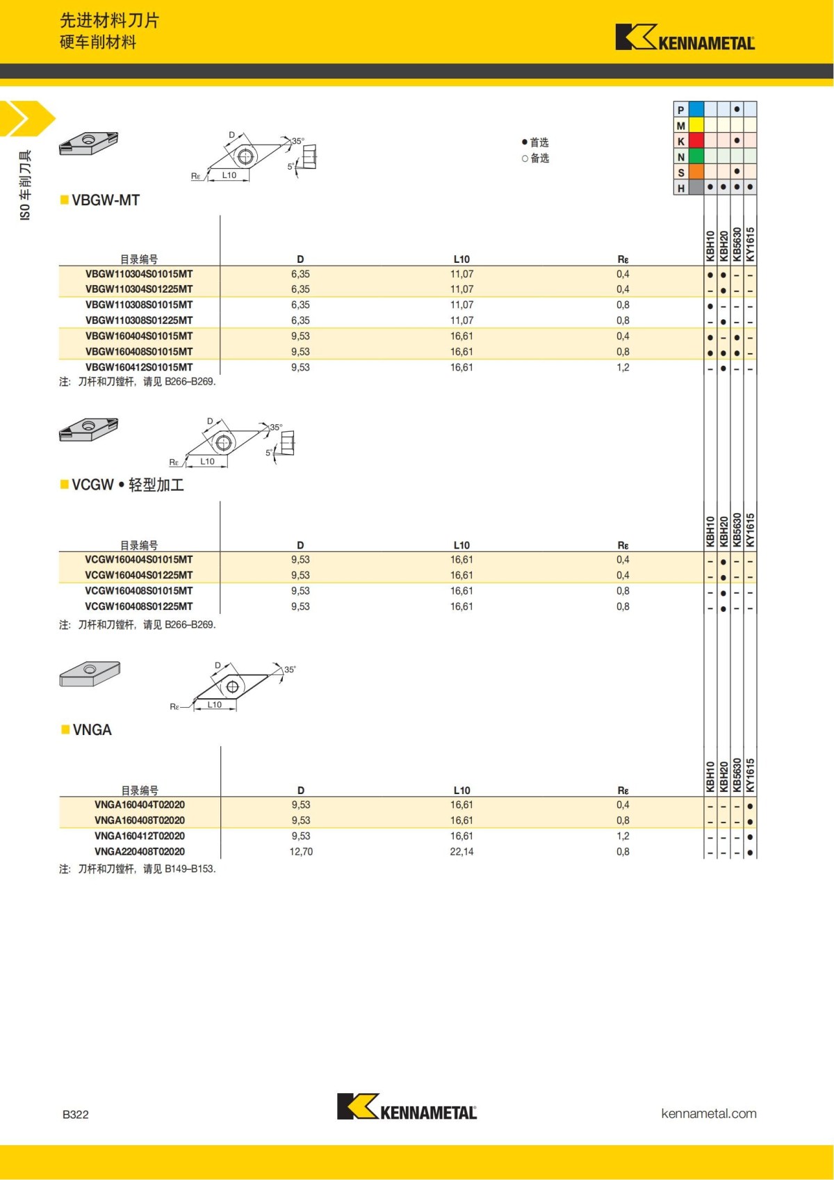 2018 产品 目录 第一章 车削刀具 中文_343.jpg
