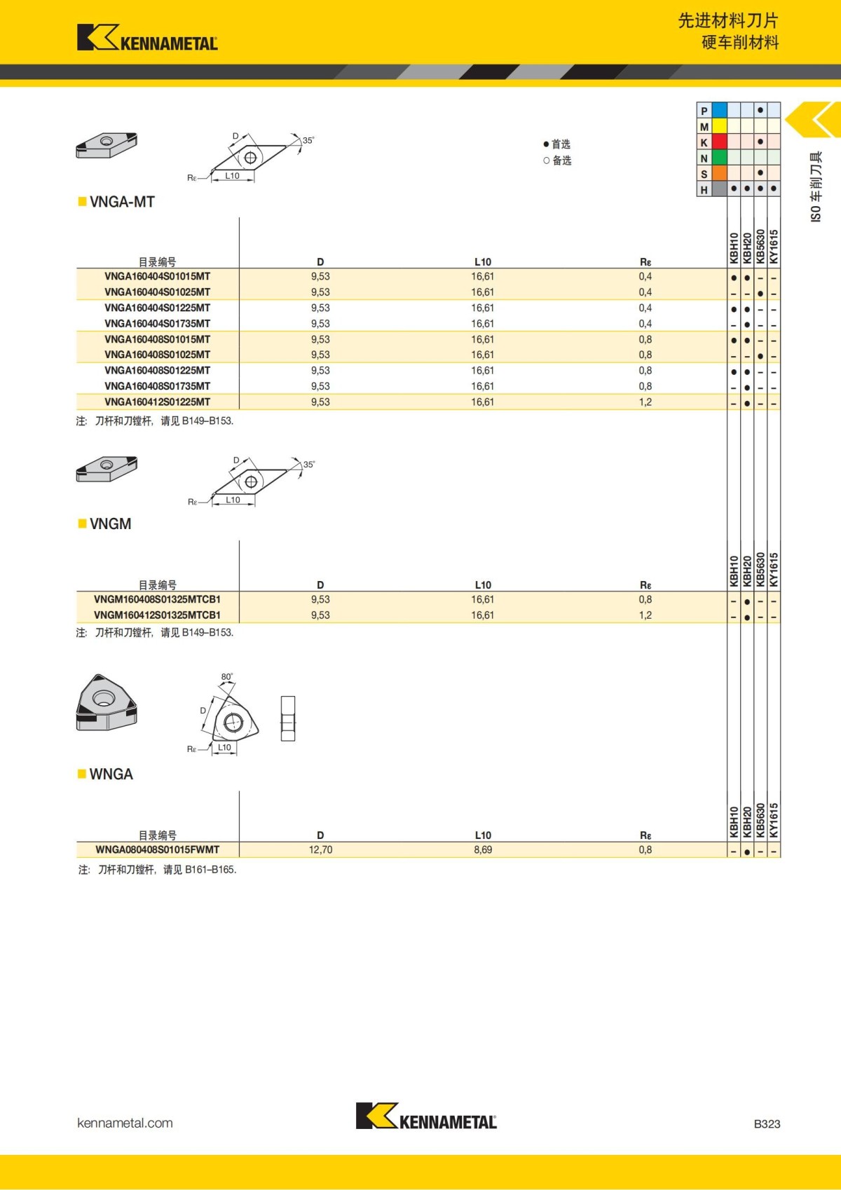 2018 产品 目录 第一章 车削刀具 中文_344.jpg
