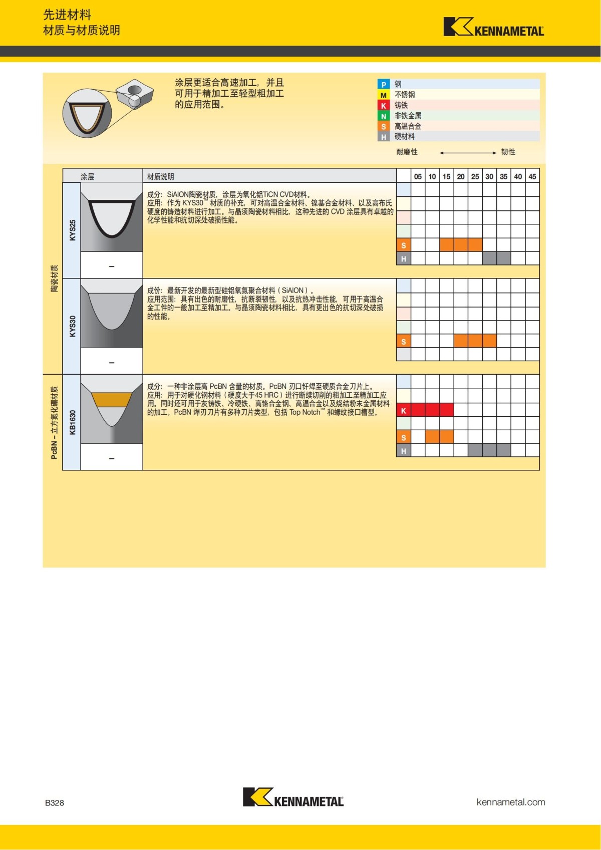 2018 产品 目录 第一章 车削刀具 中文_349.jpg