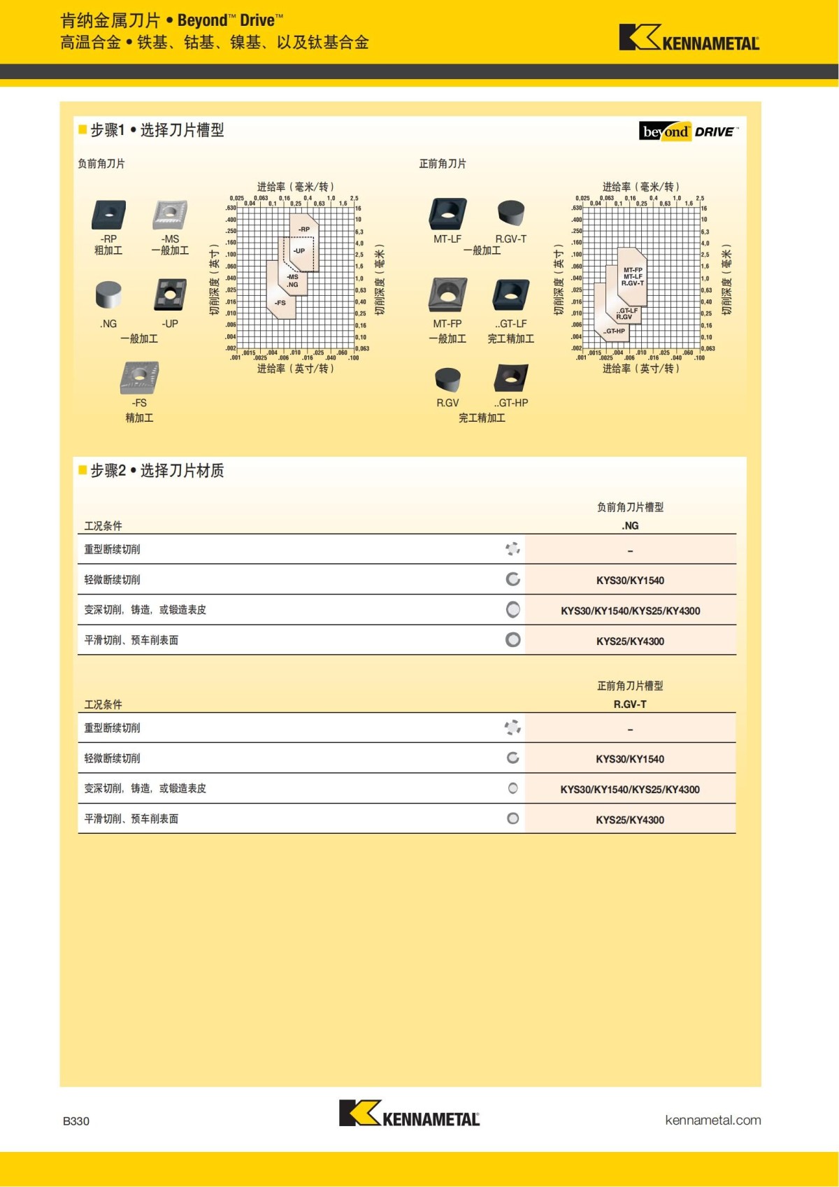 2018 产品 目录 第一章 车削刀具 中文_351.jpg