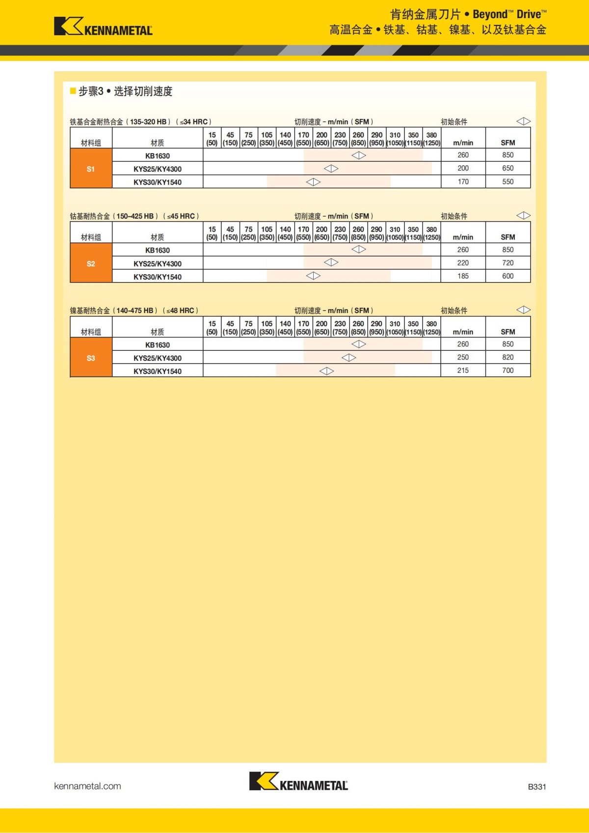 2018 产品 目录 第一章 车削刀具 中文_352.jpg