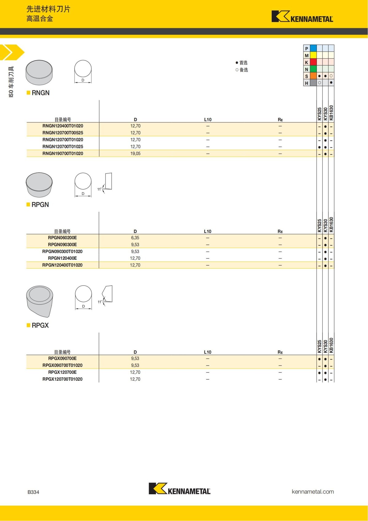 2018 产品 目录 第一章 车削刀具 中文_355.jpg