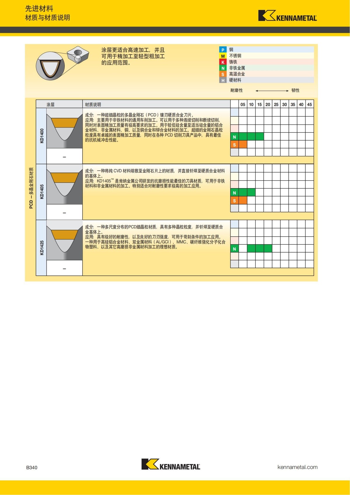 2018 产品 目录 第一章 车削刀具 中文_361.jpg