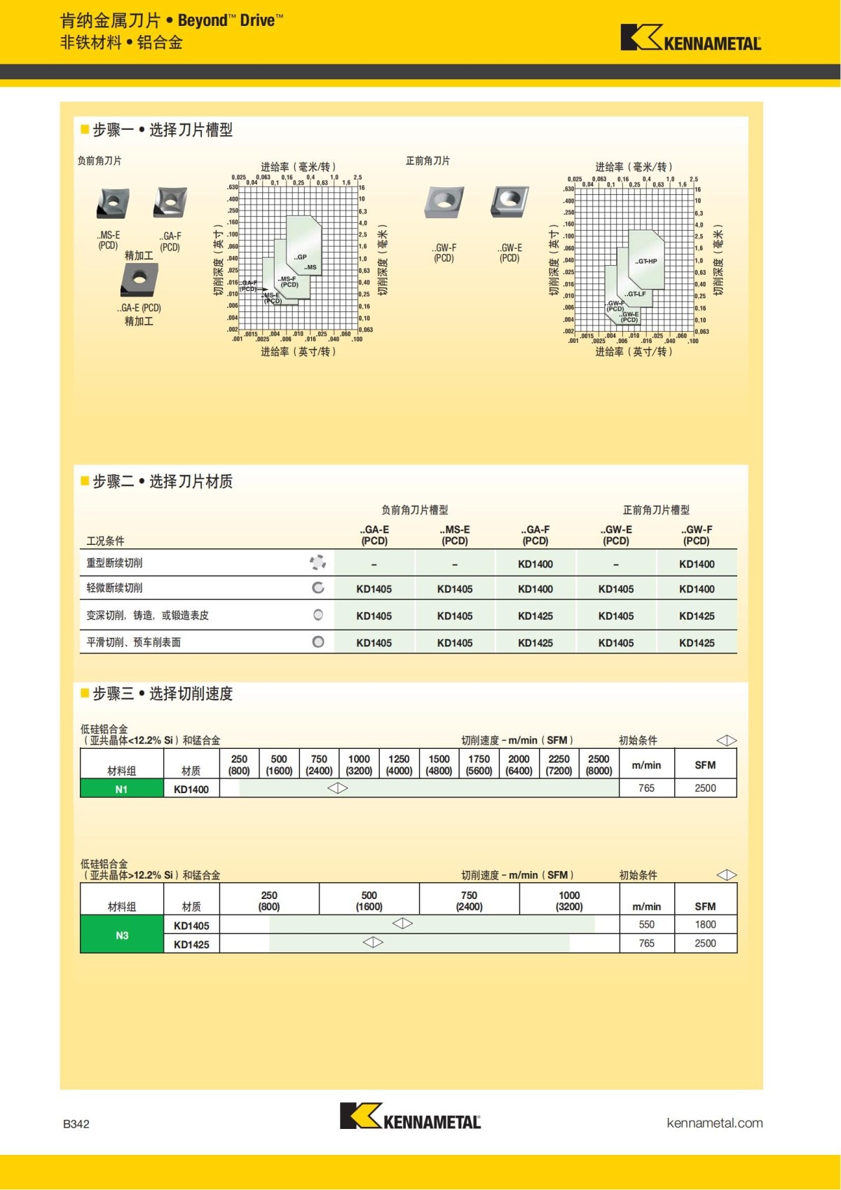 2018 产品 目录 第一章 车削刀具 中文_363.jpg