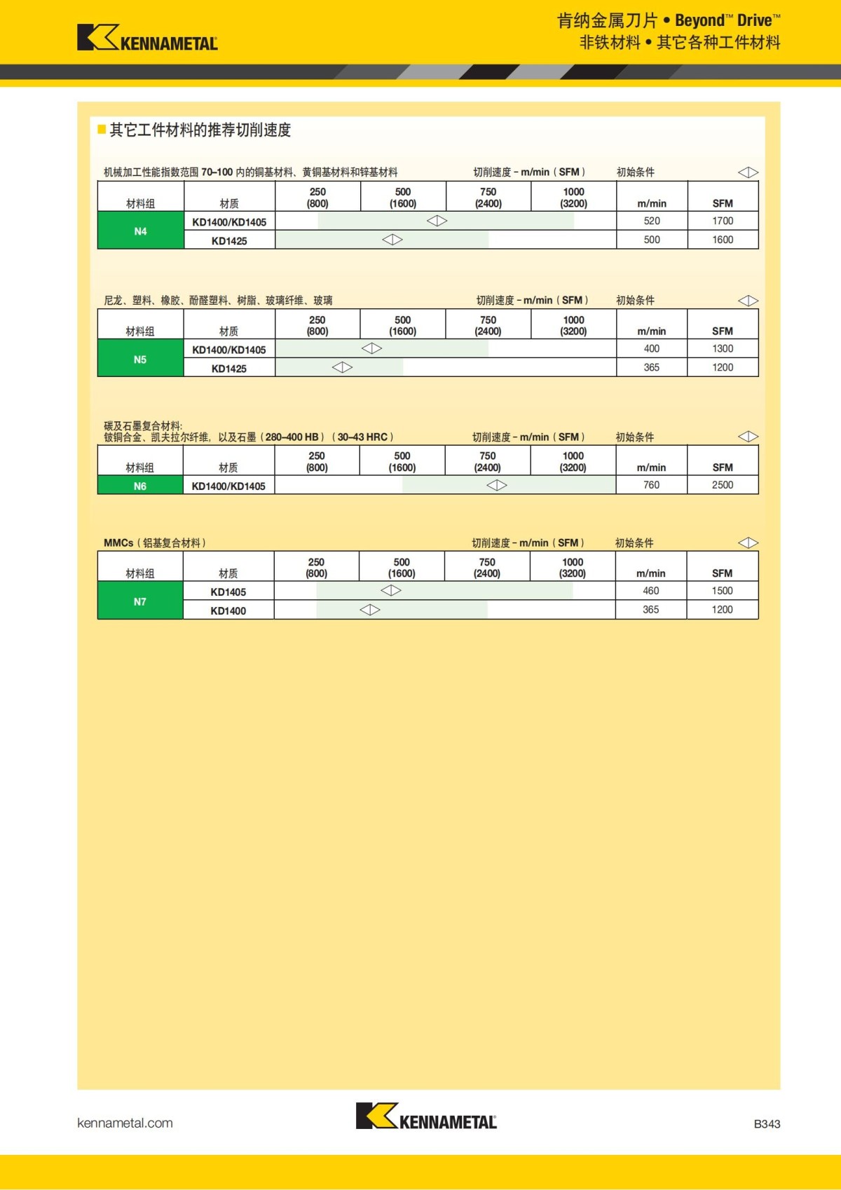 2018 产品 目录 第一章 车削刀具 中文_364.jpg