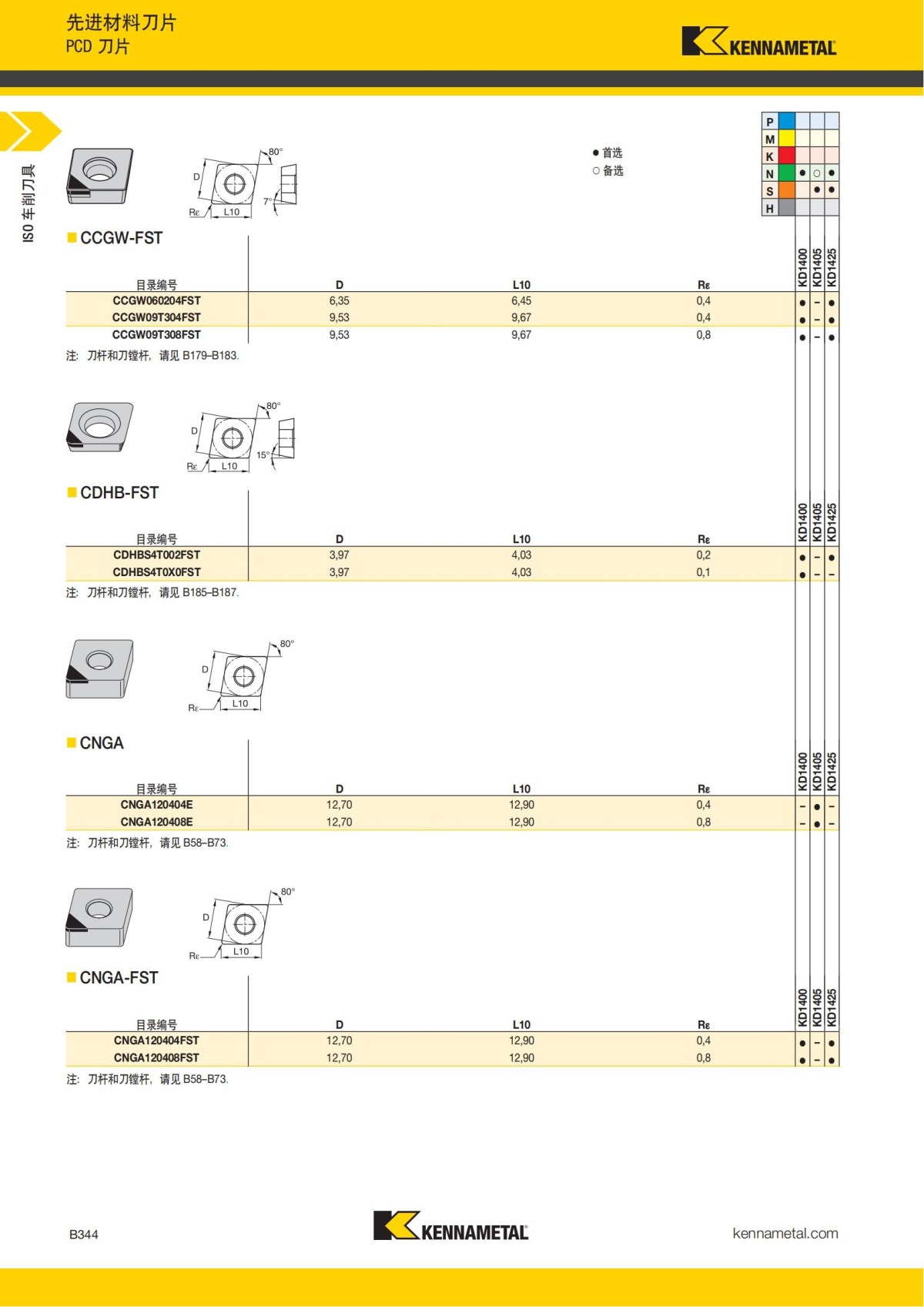 2018 产品 目录 第一章 车削刀具 中文_365.jpg