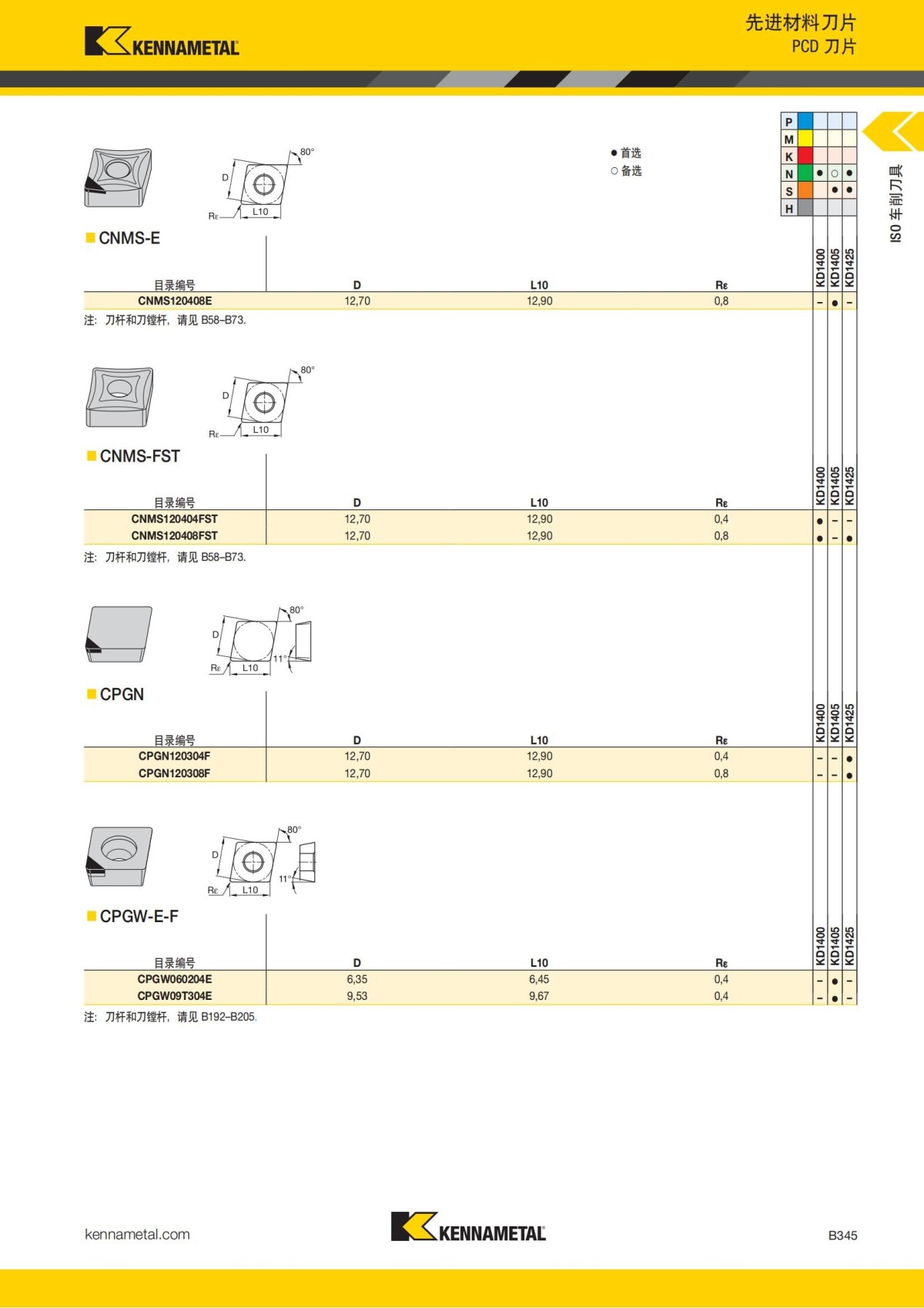 2018 产品 目录 第一章 车削刀具 中文_366.jpg