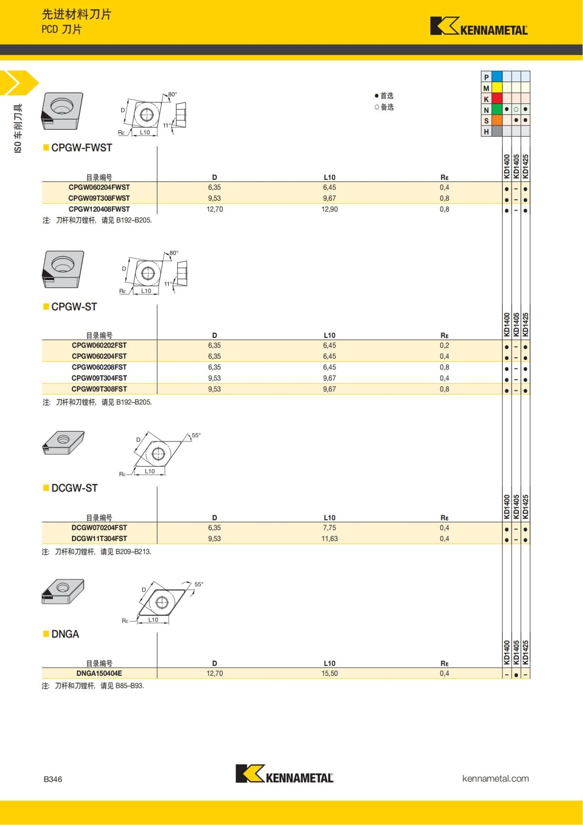 2018 产品 目录 第一章 车削刀具 中文_367.jpg