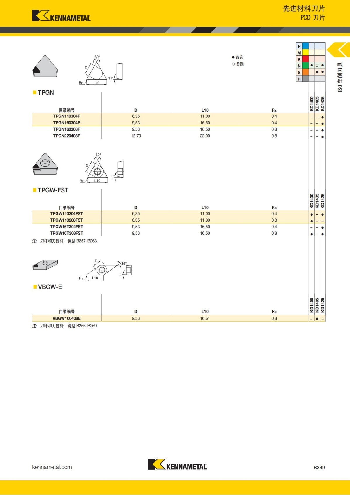 2018 产品 目录 第一章 车削刀具 中文_370.jpg