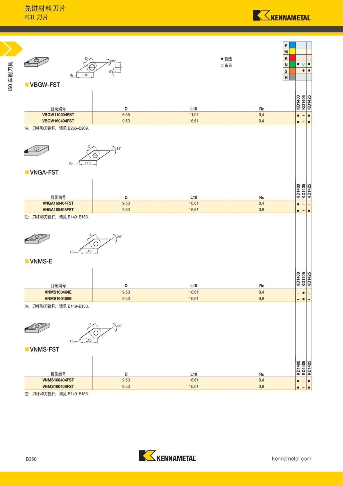 2018 产品 目录 第一章 车削刀具 中文_371.jpg
