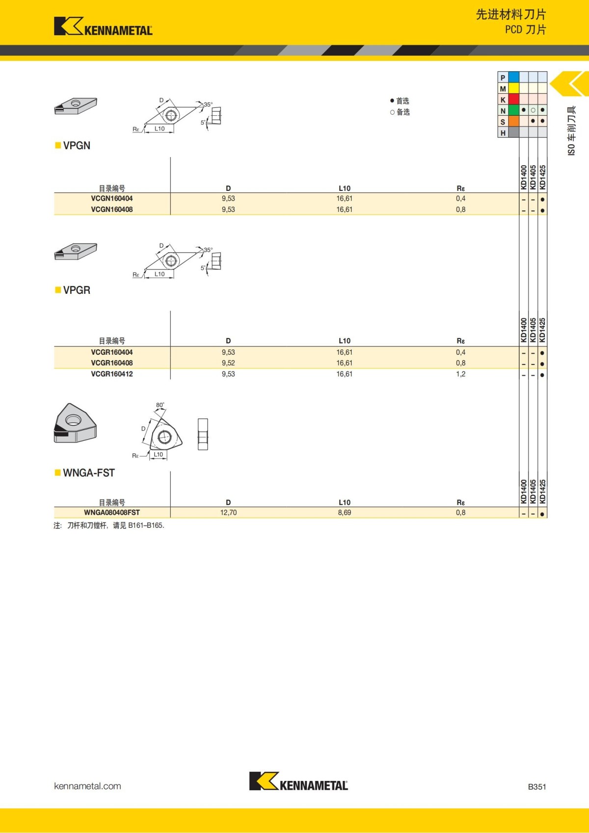 2018 产品 目录 第一章 车削刀具 中文_372.jpg