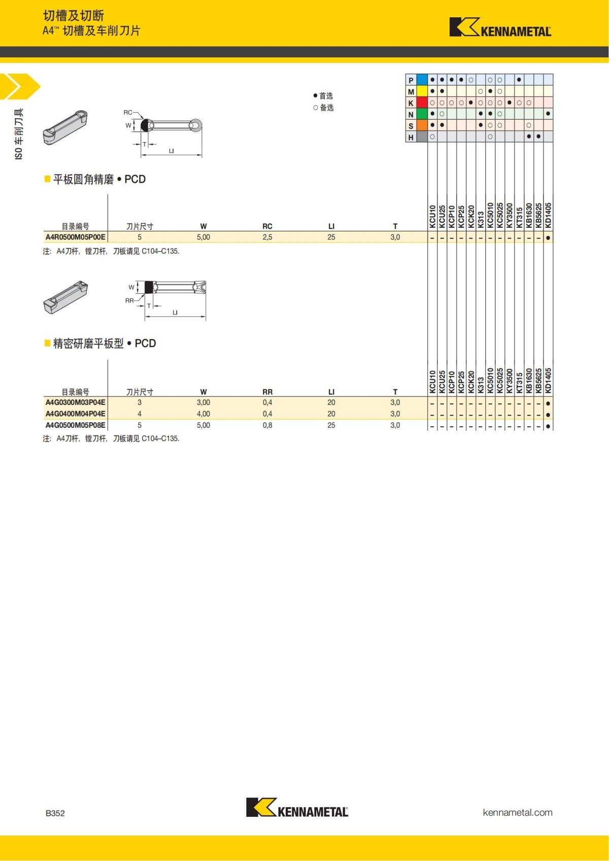 2018 产品 目录 第一章 车削刀具 中文_373.jpg