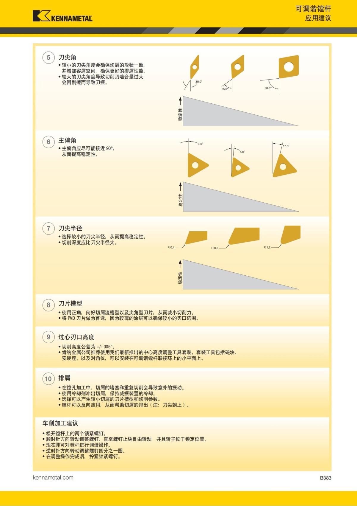 2018 产品 目录 第一章 车削刀具 中文_404.jpg