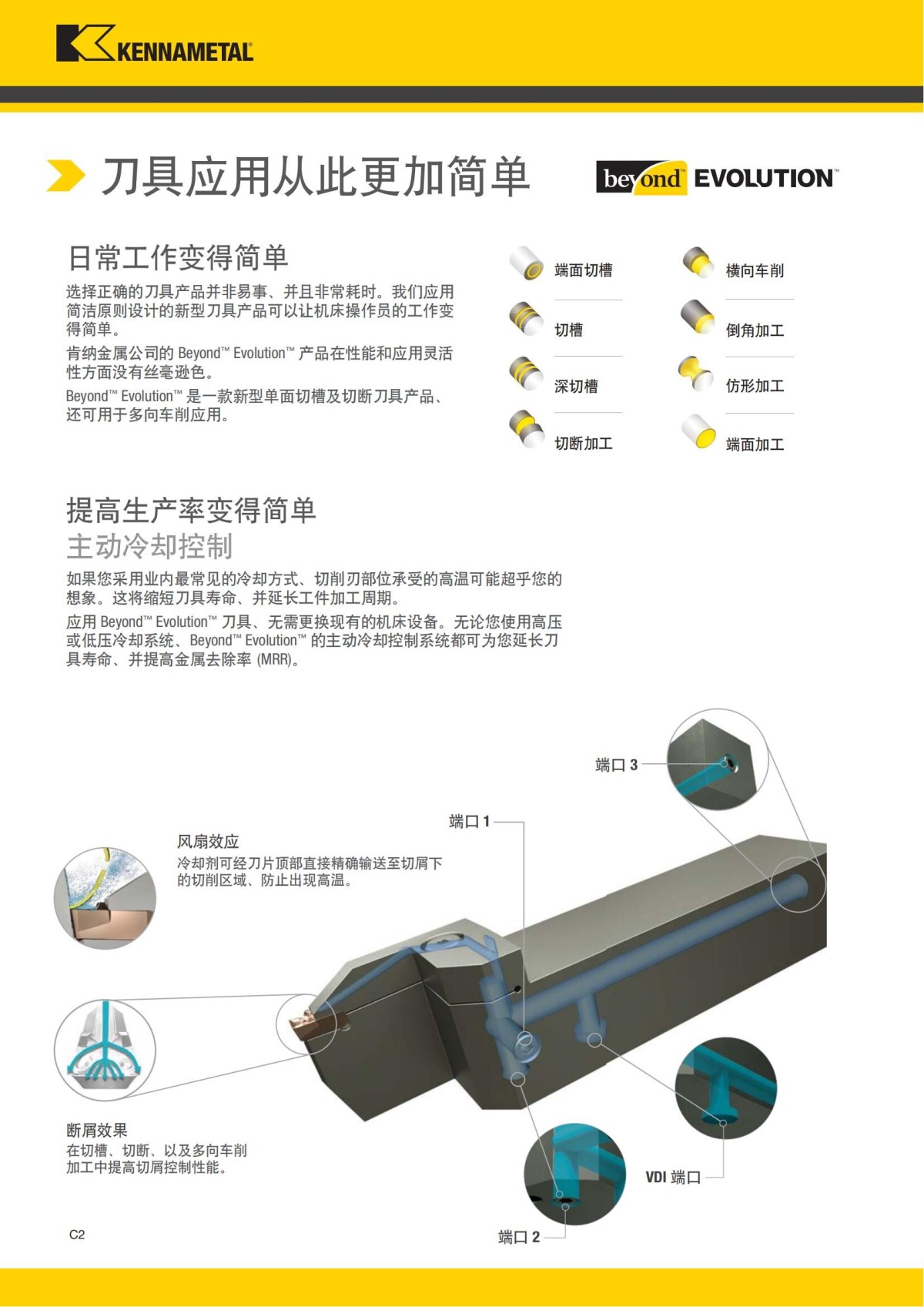 2018 产品 目录 第一章 车削刀具 中文_411.jpg