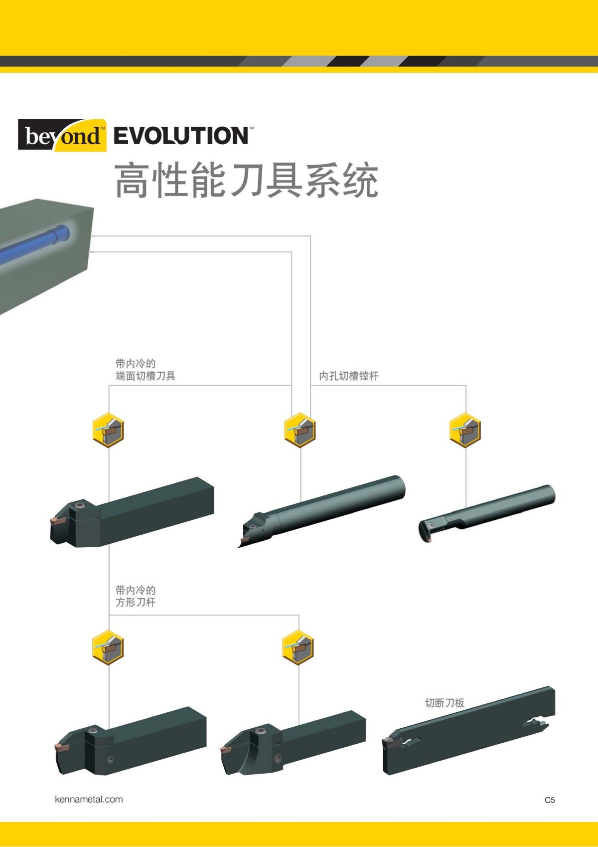 2018 产品 目录 第一章 车削刀具 中文_414.jpg