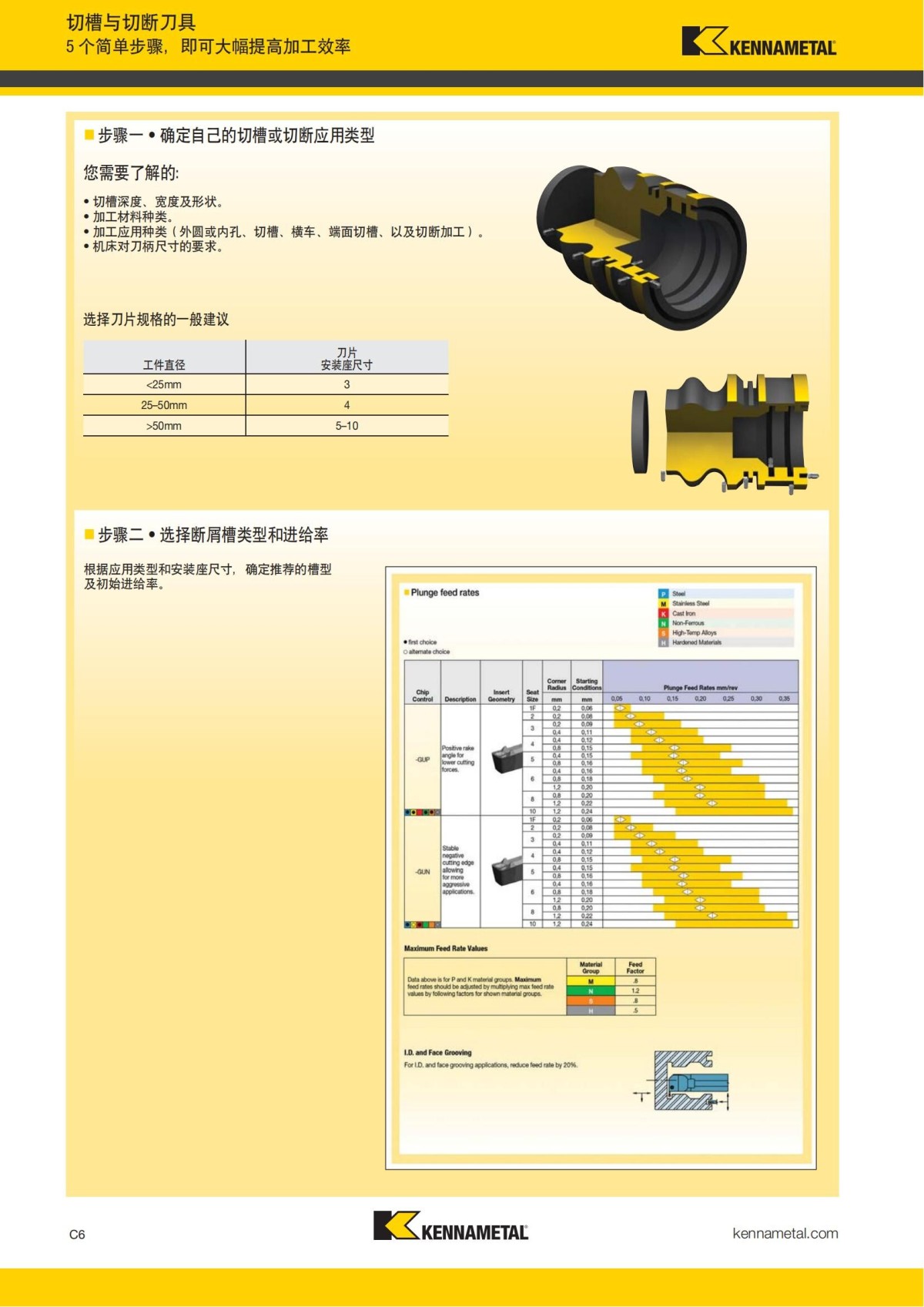 2018 产品 目录 第一章 车削刀具 中文_415.jpg