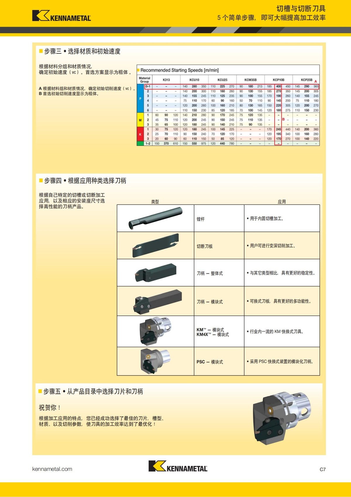 2018 产品 目录 第一章 车削刀具 中文_416.jpg