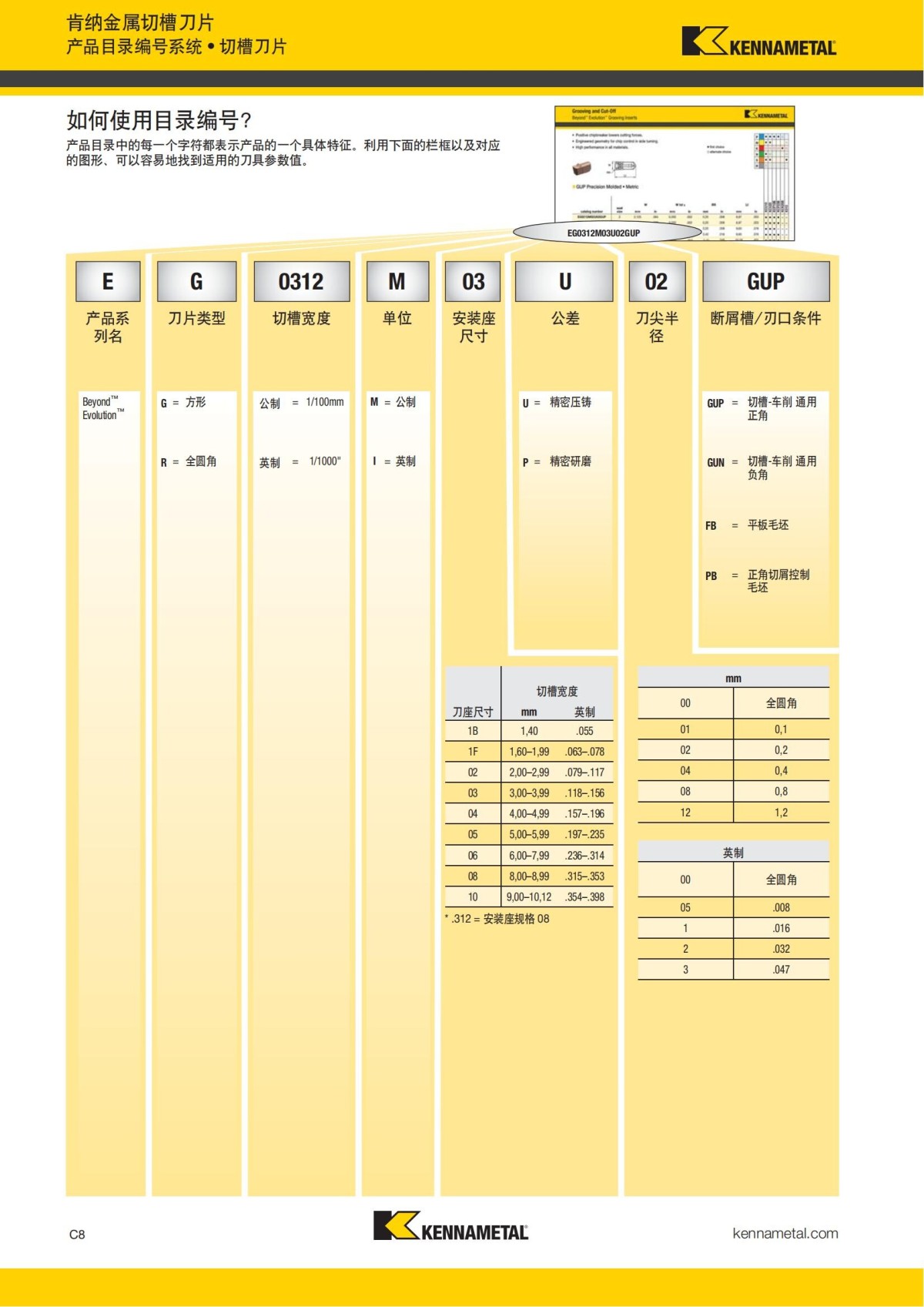 2018 产品 目录 第一章 车削刀具 中文_417.jpg