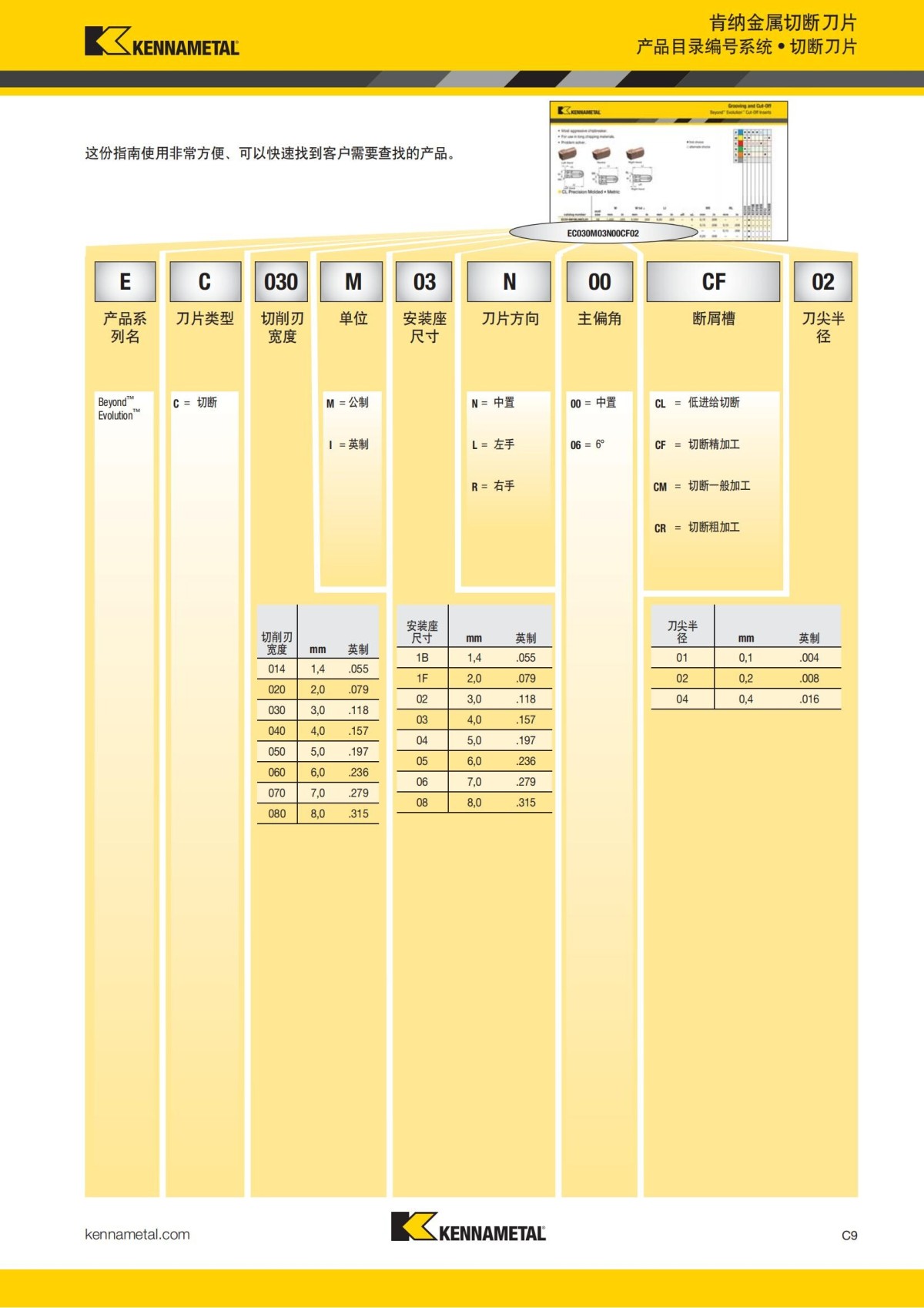 2018 产品 目录 第一章 车削刀具 中文_418.jpg